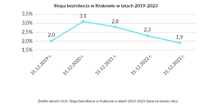 stopa 2019-2023