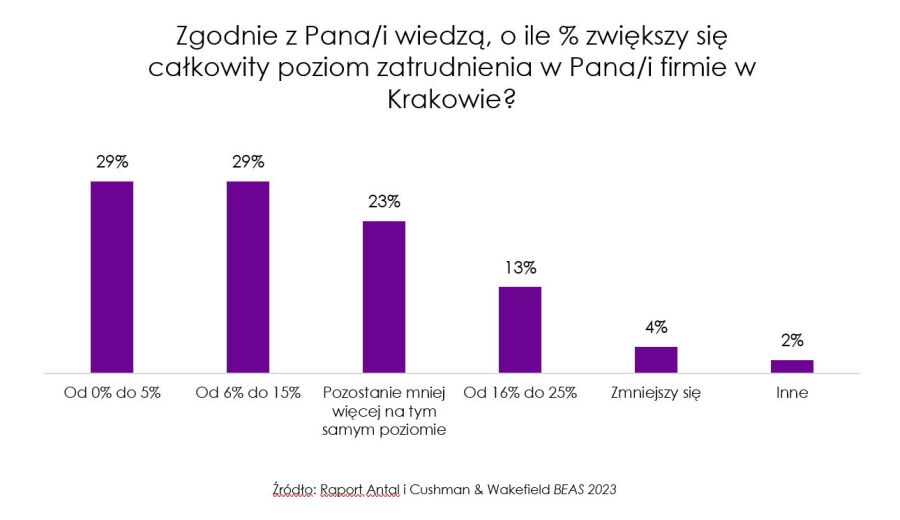 raport, klaster, tabelka