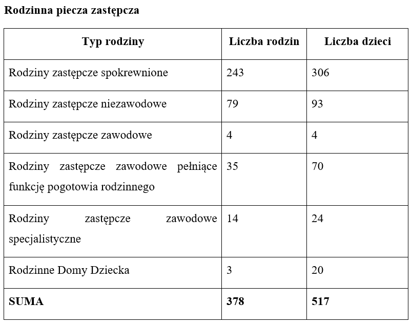 Rodzinna piecza zastępcza