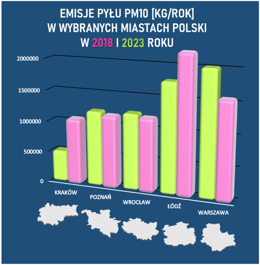 pm10 poziom