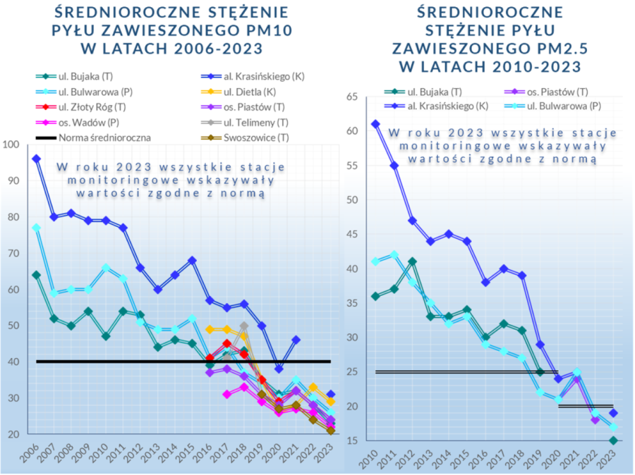 stezenie