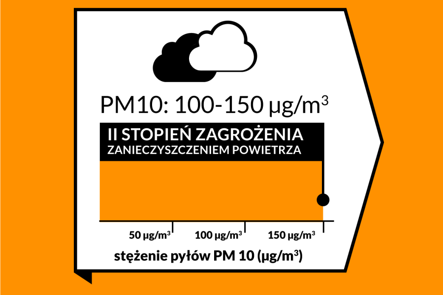 II stopień zagrożenia zanieczyszczenia powietrza