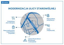 Nowa jakość ul. Starowiślnej – komfort i więcej zieleni w centrum