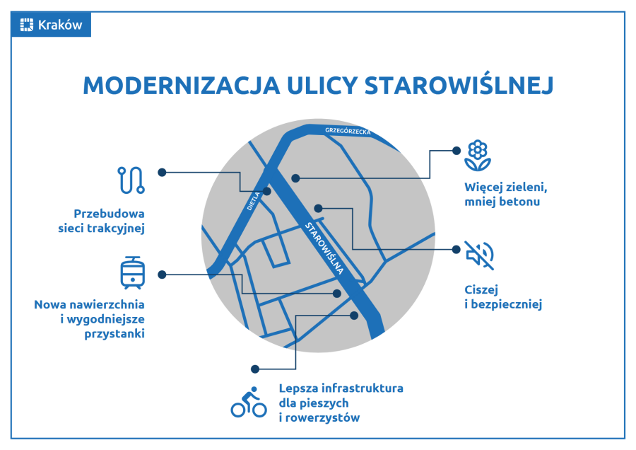 Modernizacja ulicy Starowiślnej