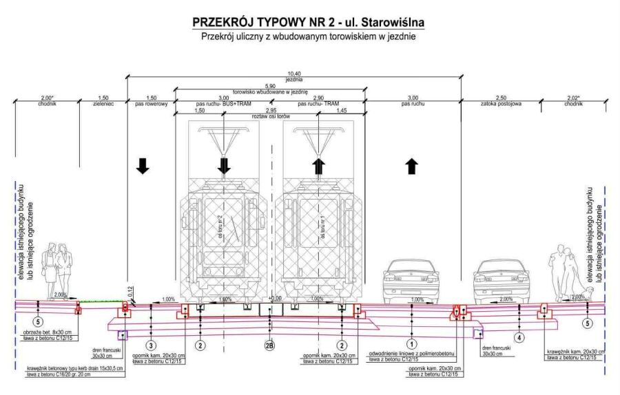 przekrój torowy