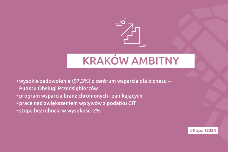 Kraków ambitny