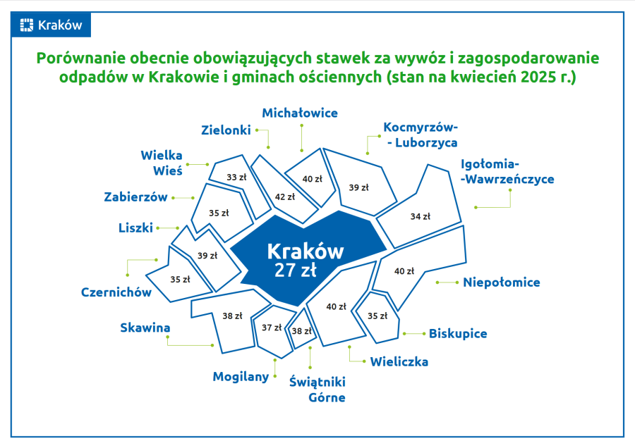 Zmiany opłat za odpady