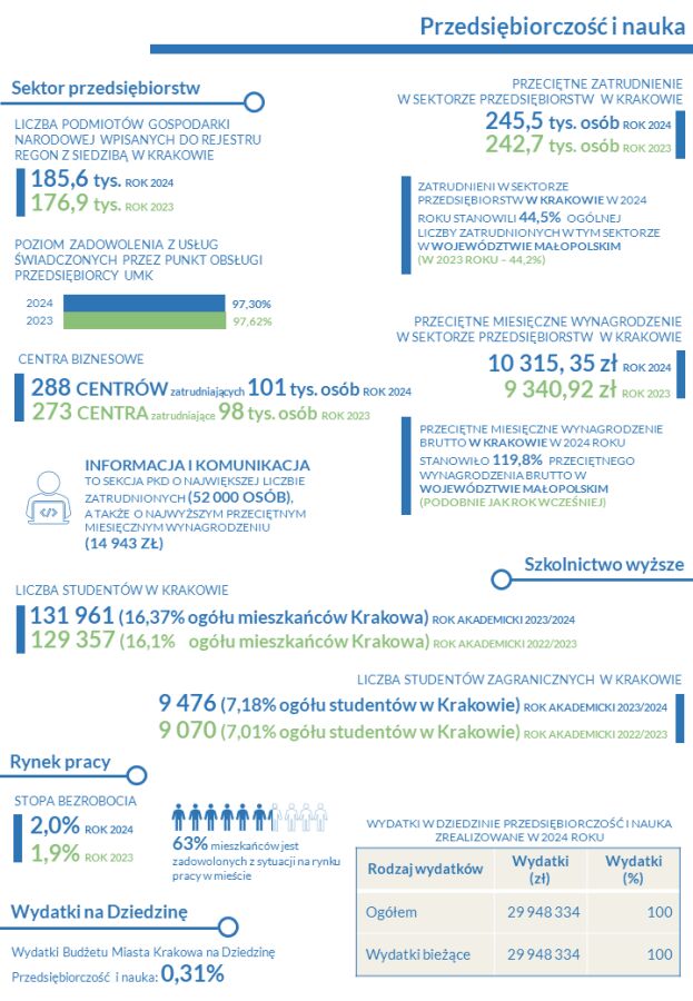 Streszczenie Raportu o Stanie Gminy za 2024 rok - wybrane dane w formie graficznej
