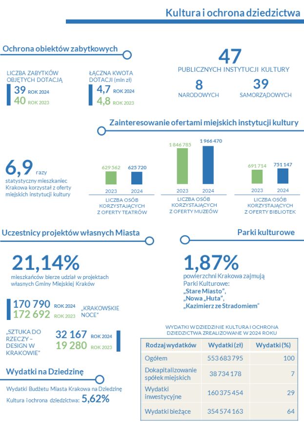 Streszczenie Raportu o Stanie Gminy za 2024 rok - wybrane dane w formie graficznej