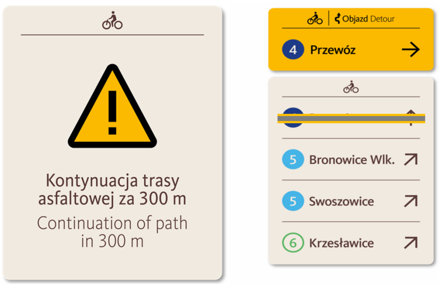 SIM oznakowanie 2