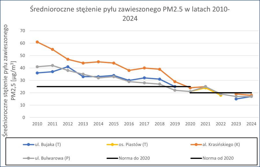 JP nr 5