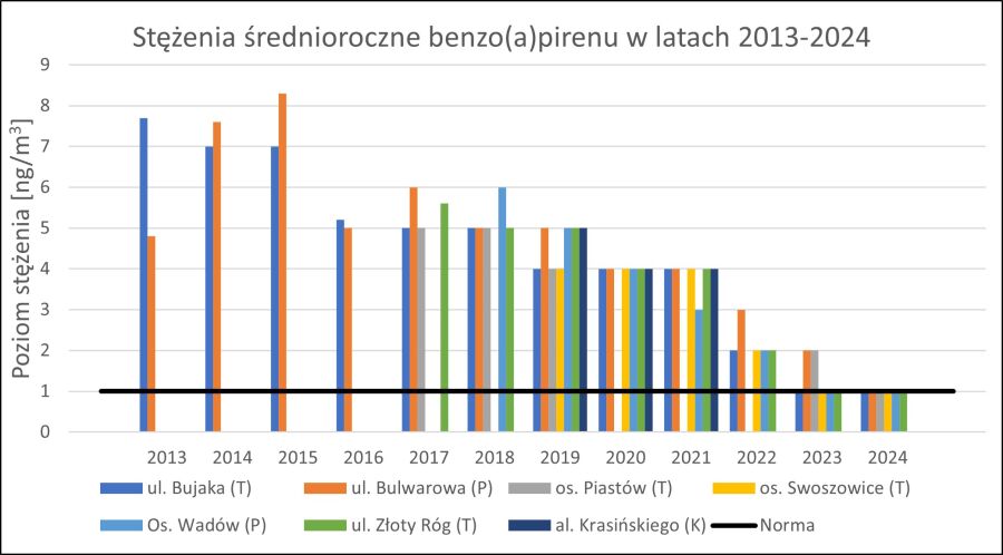 JP grafika  7