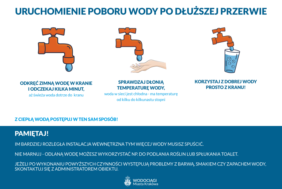 Wodociągi Miasta Krakowa, uruchomienie poboru wody po dłuższej przerwie, najnowsza wersja