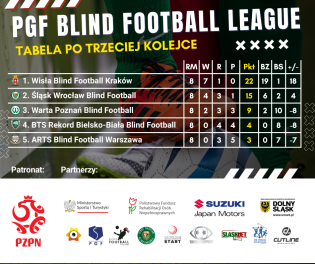 Tabela wyników 1 liga Blind Football