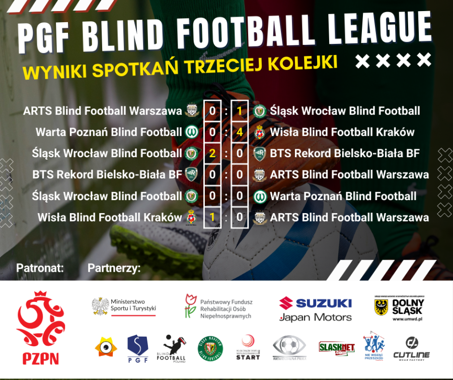 Tabela wyników 1 liga Blind football