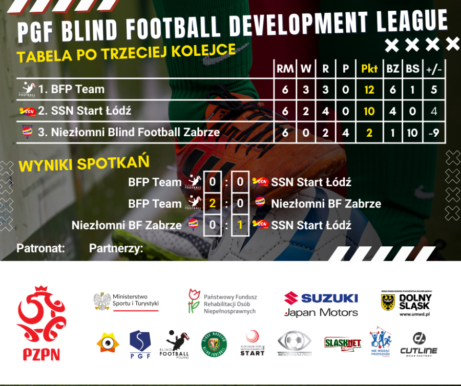 Tabela wyników 1 liga Blind football