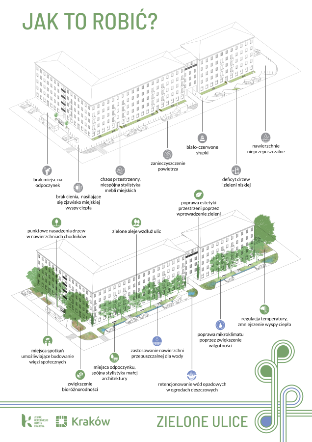 Zielone ulice 1