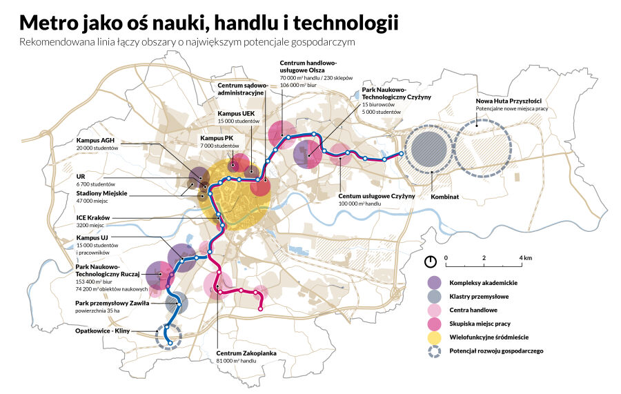 Metro jako oś nauki, handlu i technologii