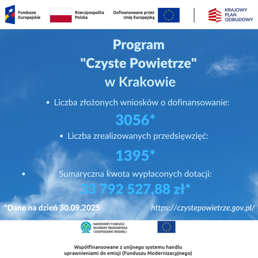 czyste powietrze, stan na 30.09