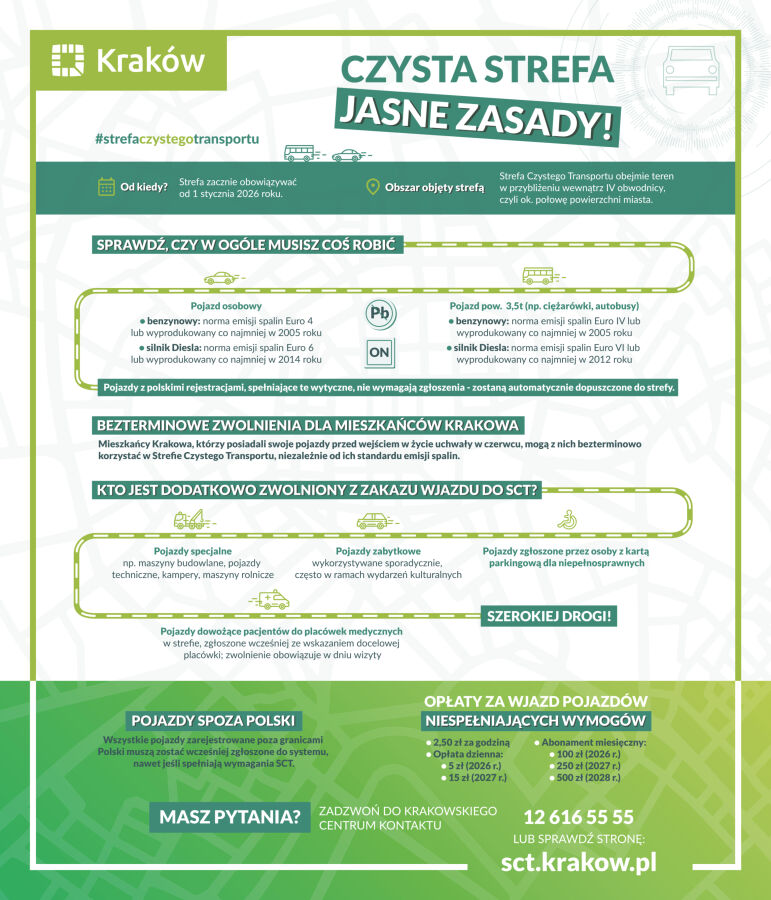 Strefa Czystego Transportu