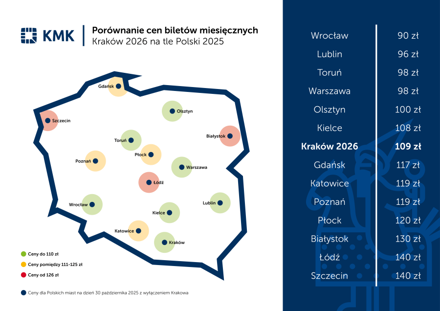 Porównanie cen biletów miesięcznych