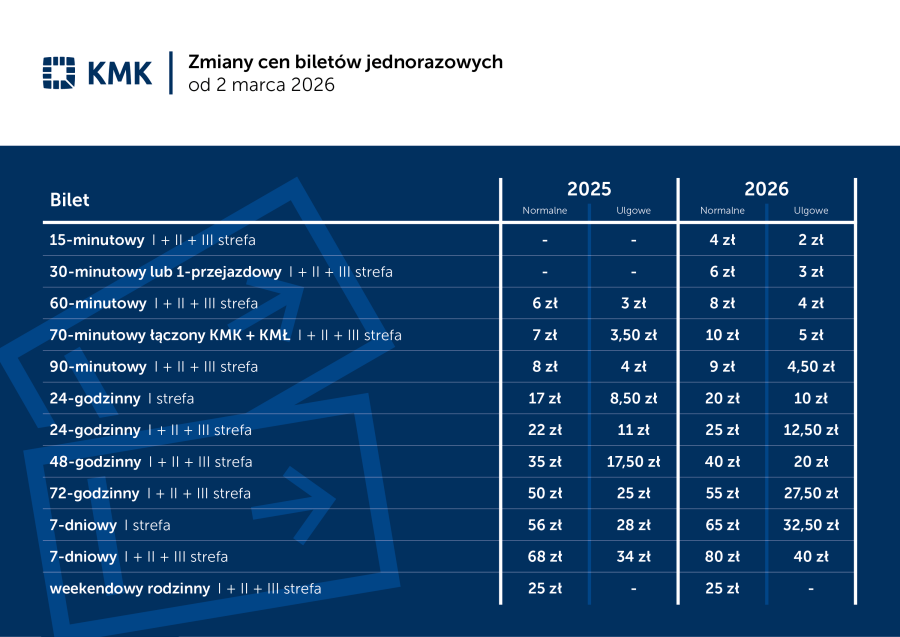 Ceny biletów jednorazowych od 2 marca 2026 r.