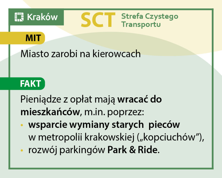 SCT w Krakowie