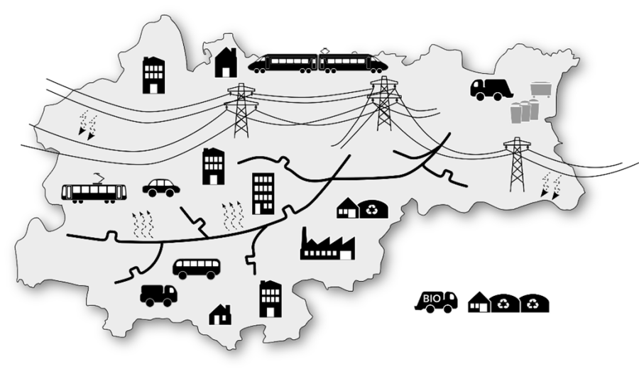 Sposób sumowania emisji według działalności miasta