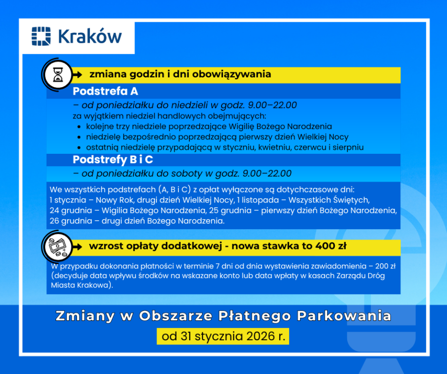 OPP od 31 stycznia 2026 r.