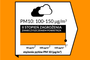 II stopień zagrożenia zanieczyszczenia powietrza