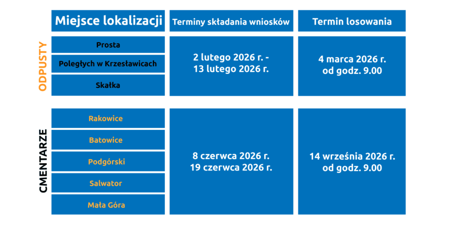 Terminy i zasady losowania w 2026 r.