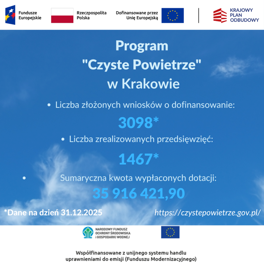 Program Czyste Powietrze w Krakowie