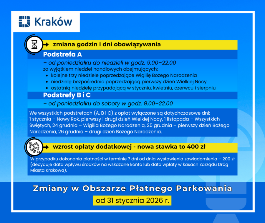 ZDMK, OPP od 31 stycznia 2026 r., vol 2