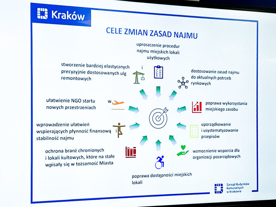 Jak rozwijać firmę z pomocą krakowskich instytucji?