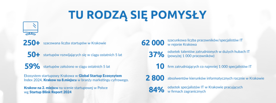 Tu się rodzą pomysły