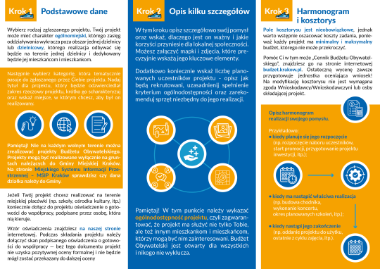 Ulotka-instrukcja jak złożyć projekt w 13. BO Miasta Krakowa, cz. 2