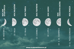 Baner Krakowskich Nocy 2026 przedstawiający 7 faz księżyca. Każda z faz opisuje inną noc i jej datę. Kolor grafiki jest ciemno zielony na tle nieba z chmurami.