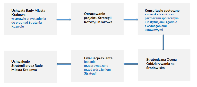 Etapy sporządzania SRK