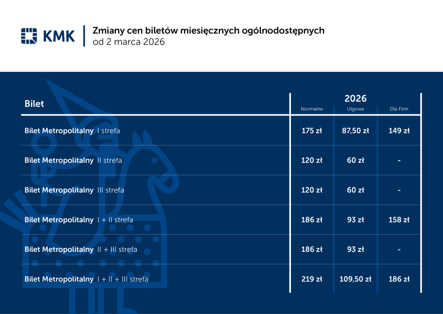 Zmiany cen biletów miesięcznych ogólnodostępnych