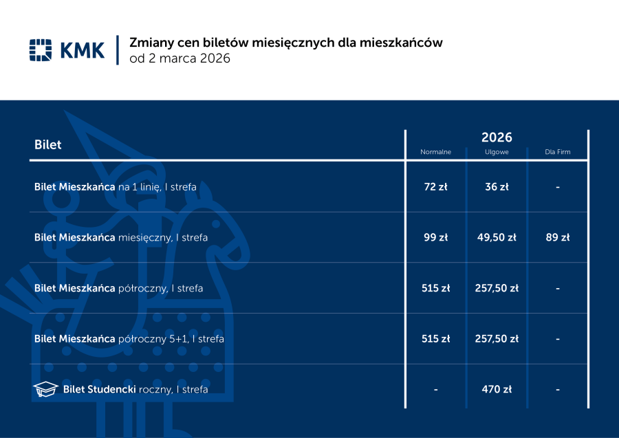 Zmiany cen biletów miesięcznych dla mieszkańców