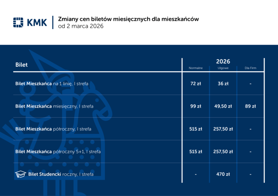 miesieczne_mieszkanca