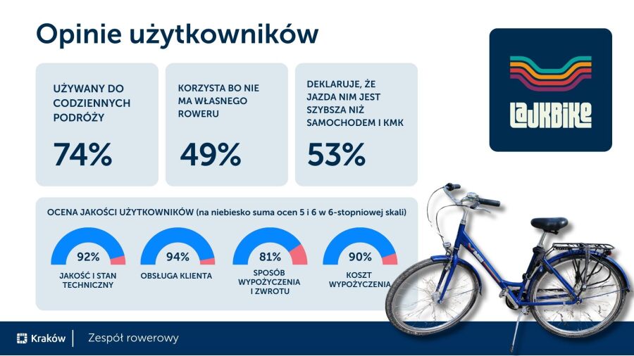 grafika rower miejski 1