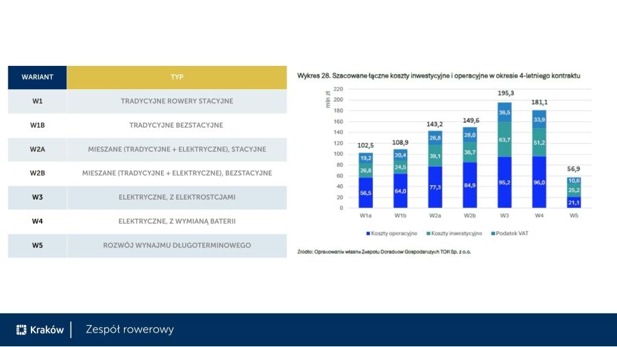 rower miejski grafika 2