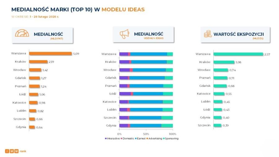 Ranking medialny.jpg