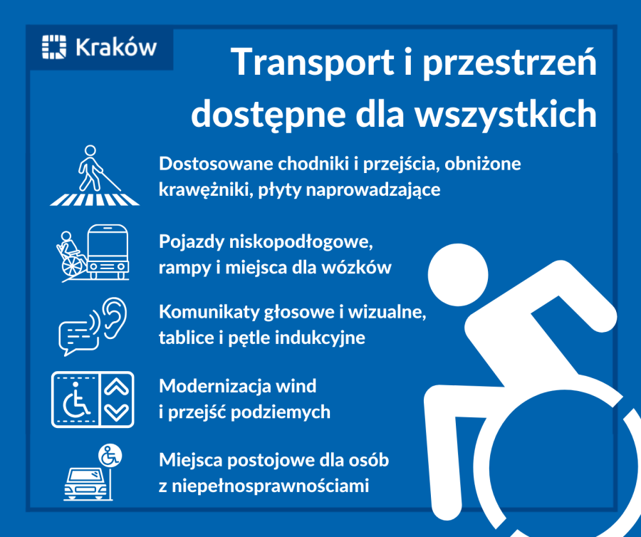 Transport i przestrzeń dostępne dla wszystkich