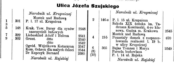 Szujskiego 7 mieszkańcy