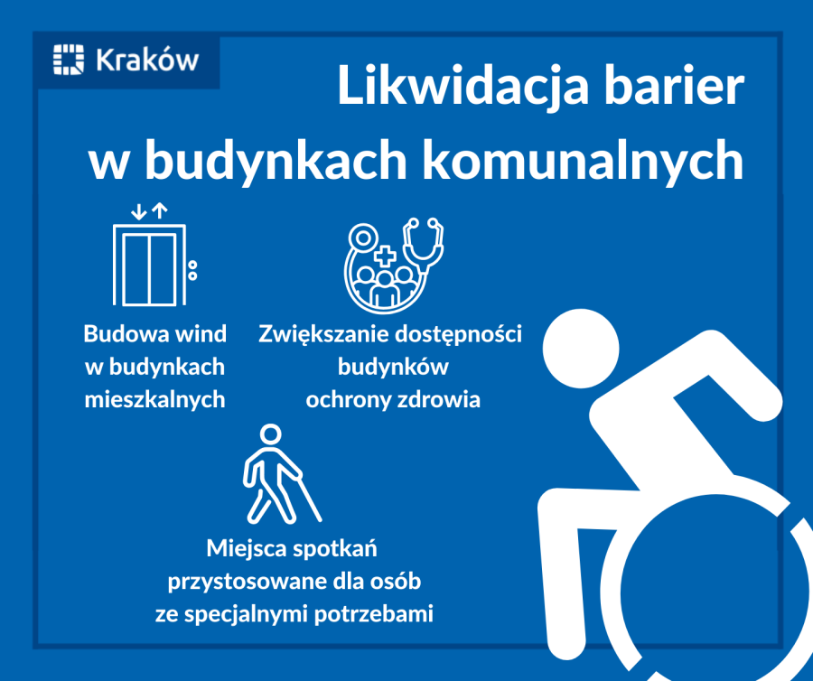 Likwidacja barier w budynkach komunalnych
