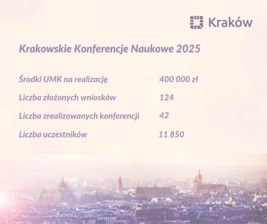 Krakowskie Konferencje Naukowe 2025