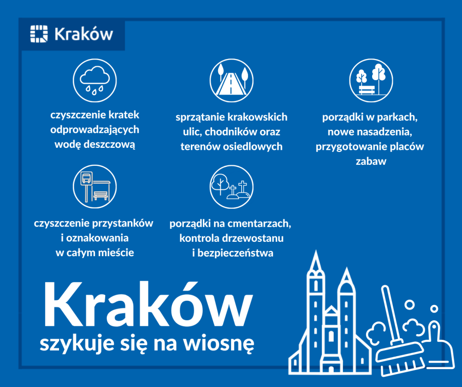 Kraków szykuje się na wiosnę