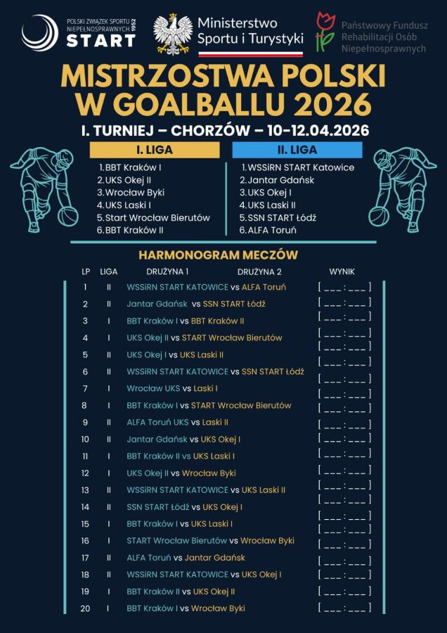 Informacja na temat walki drużyny Bruk Bet Termalica Kraków o obronę mistrzowskiego tytułu w sezonie 2026 Polskiej Ligi Goalballu 